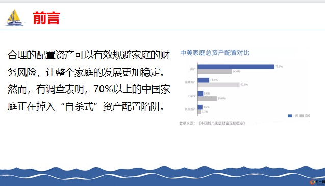 百分之七十以上的中国家庭正在做自杀式资产配置17页.pptx