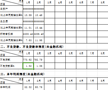 2024年前2月广西省各地区原保险保费收入情况表经营数据表4页.xlsx