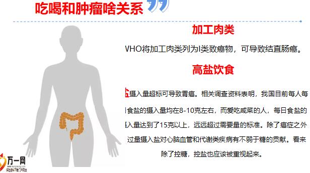 18张癌症人体地图揭秘致癌真相20页.pptx - 早会专题 -万一保险网