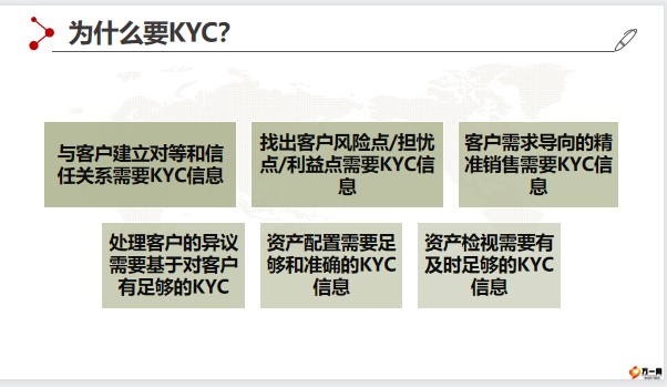 独特的什么是kyc的图片
